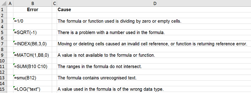 Formulae underlying examples of 7 types of errors